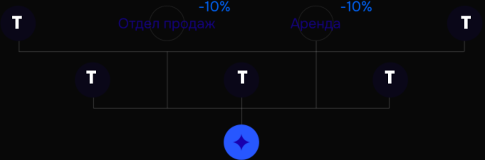 Развитие